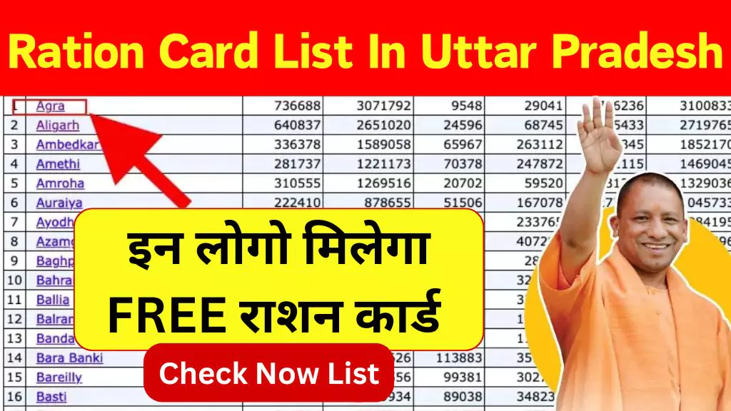 Ration Card List In Uttar Pradesh