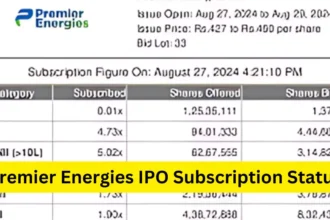 Premier Energies IPO Subscription Status