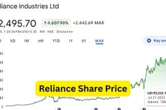 Reliance Share Price